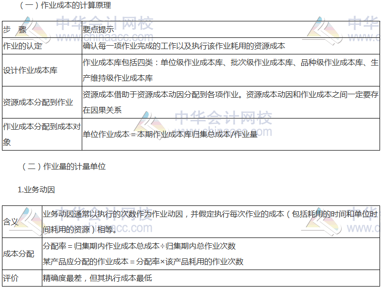 《財管》高頻考點(diǎn)：作業(yè)成本計算