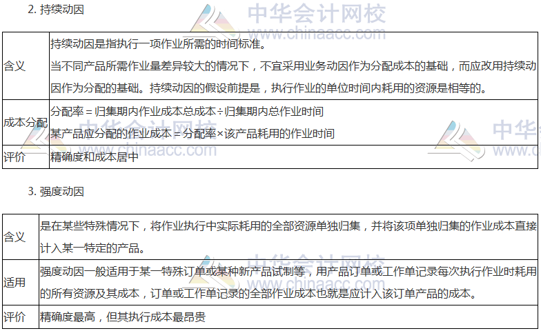 《財管》高頻考點(diǎn)：作業(yè)成本計算