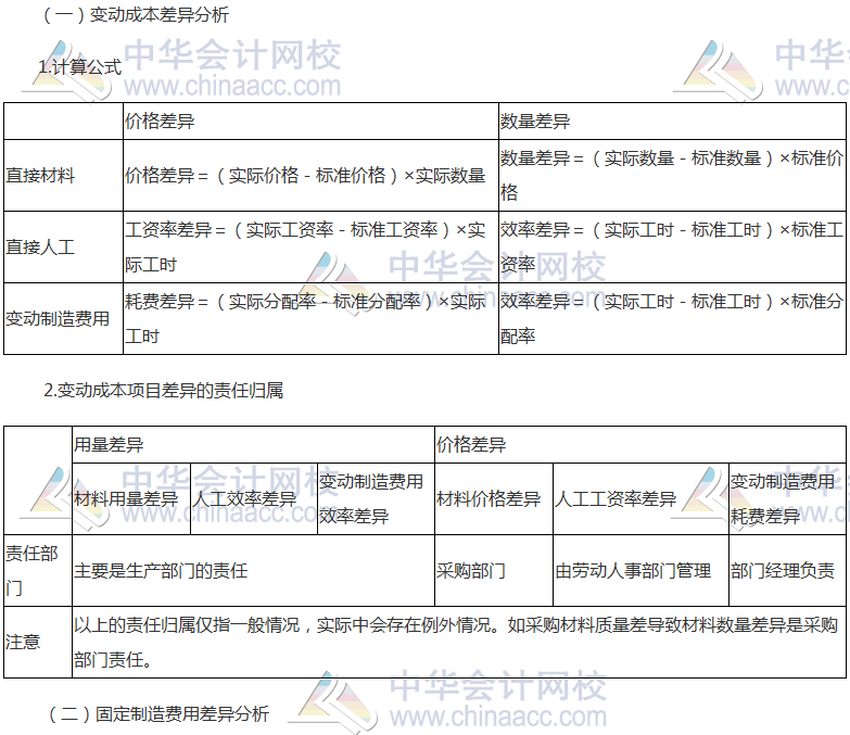 《財管》高頻考點：標(biāo)準(zhǔn)成本的差異分析