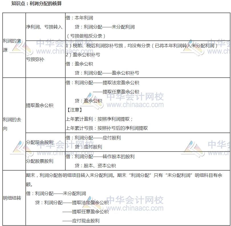 2017中級審計《審計專業(yè)相關(guān)知識》高頻考點(diǎn)