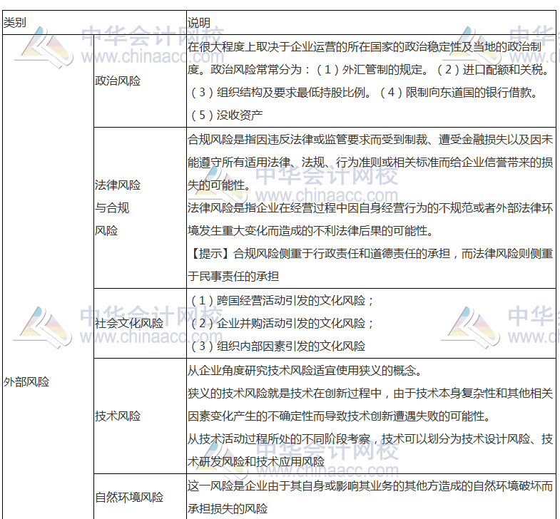 《公司戰(zhàn)略》高頻考點(diǎn)：企業(yè)面對(duì)的風(fēng)險(xiǎn)種類