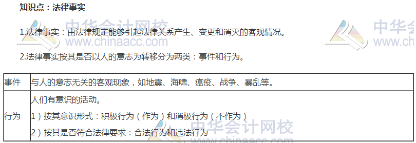 初級(jí)審計(jì)師考試《審計(jì)專業(yè)相關(guān)知識(shí)》高頻考點(diǎn)