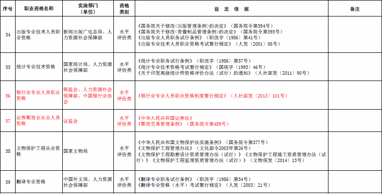 國家職業(yè)資格目錄清單
