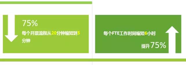 德勤財務(wù)機(jī)器人正式上崗，效率相當(dāng)驚人，財務(wù)人看完都慌了