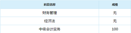 誰說中級會計實務難？百分狀元不斷涌現(xiàn)！