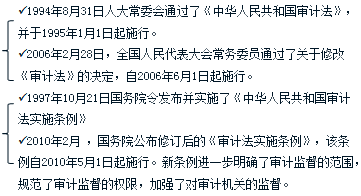 2018年中級審計師《審計理論與實務》預習知識點