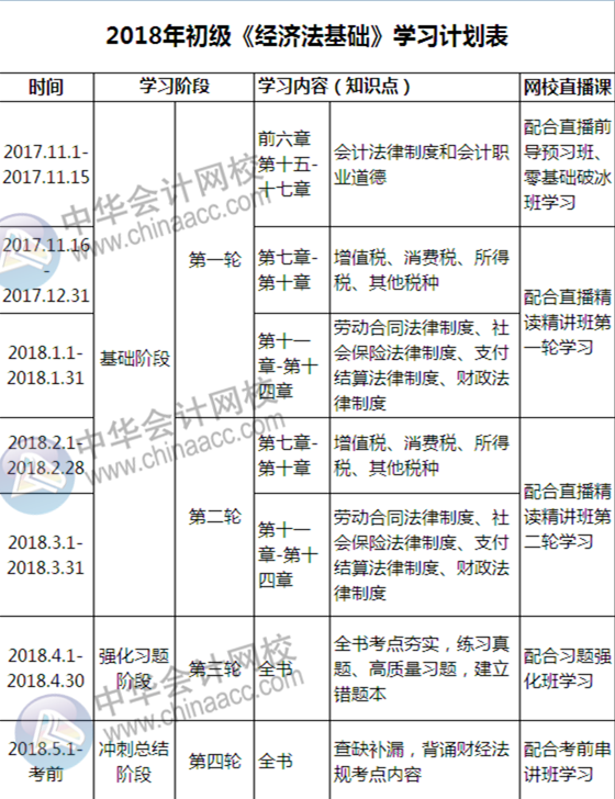 自從有了這份初級(jí)備考計(jì)劃表，學(xué)起習(xí)來我自己都怕！