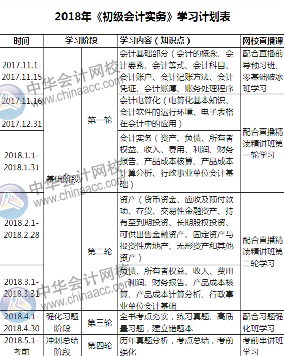 自從有了這份初級(jí)備考計(jì)劃表，學(xué)起習(xí)來我自己都怕！
