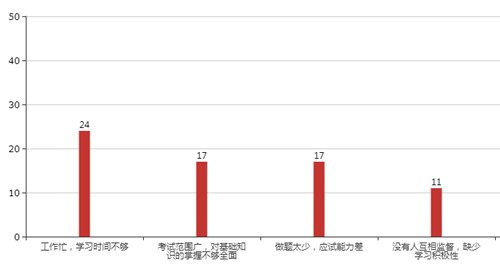 別說(shuō)現(xiàn)在備考還早！你的高會(huì)預(yù)習(xí)計(jì)劃應(yīng)該已經(jīng)到這了