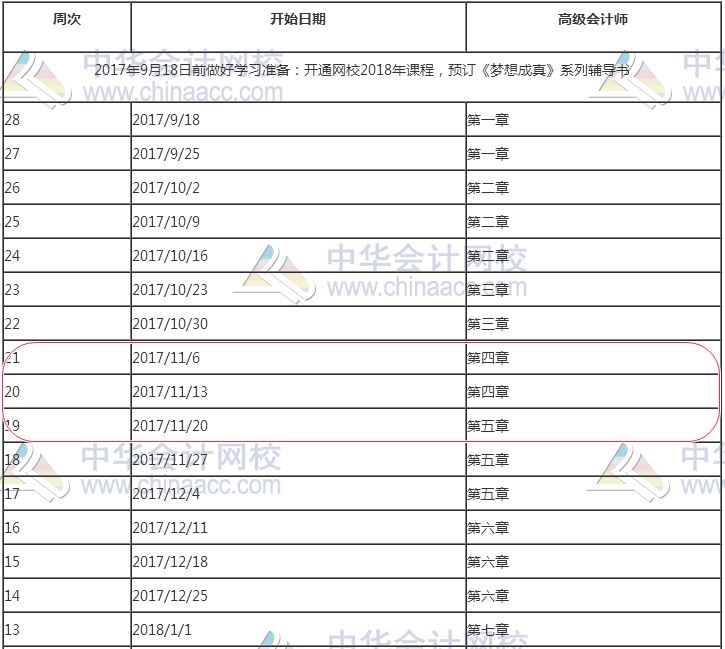 別覺得現(xiàn)在備考還早：你的高會(huì)預(yù)習(xí)計(jì)劃進(jìn)度應(yīng)該到這了