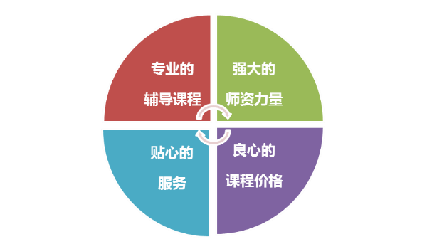正保會計網(wǎng)?！肮芾頃嬇c未來”主題活動成功舉行！_CMA培訓