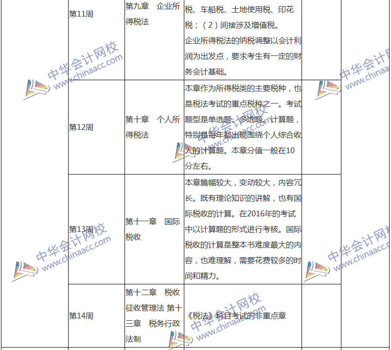 2018注會稅法專屬備考計劃 非私教直播班勿入！