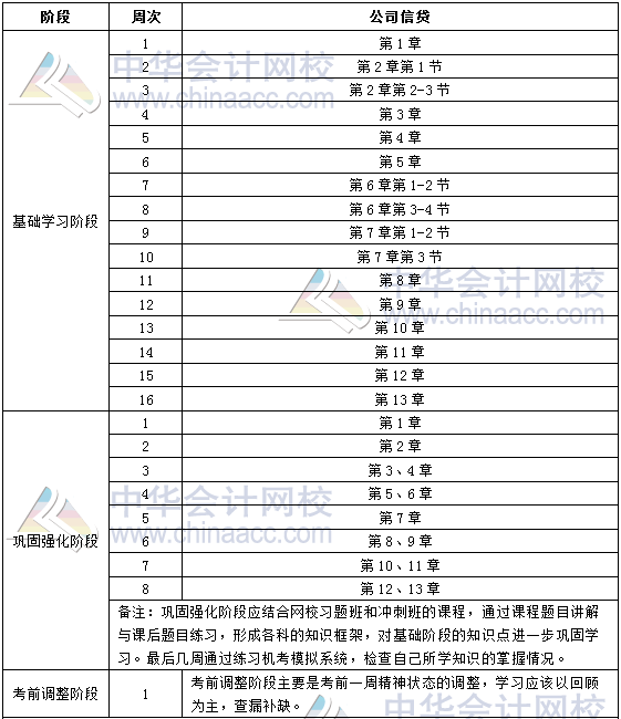 2018年銀行中級職業(yè)資格《公司信貸》學(xué)習(xí)計劃表