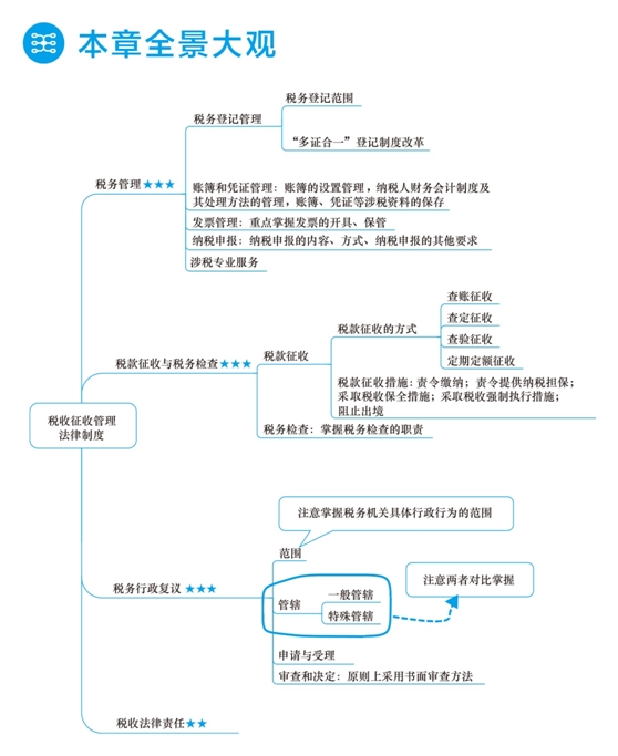 2018年初級會(huì)計(jì)職稱夢想成真《應(yīng)試指南》全景大觀