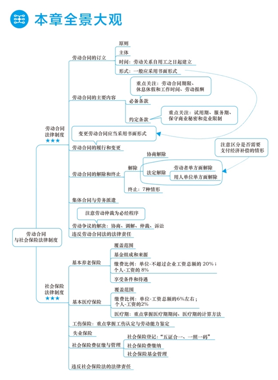 2018年初級會(huì)計(jì)職稱夢想成真《應(yīng)試指南》全景大觀