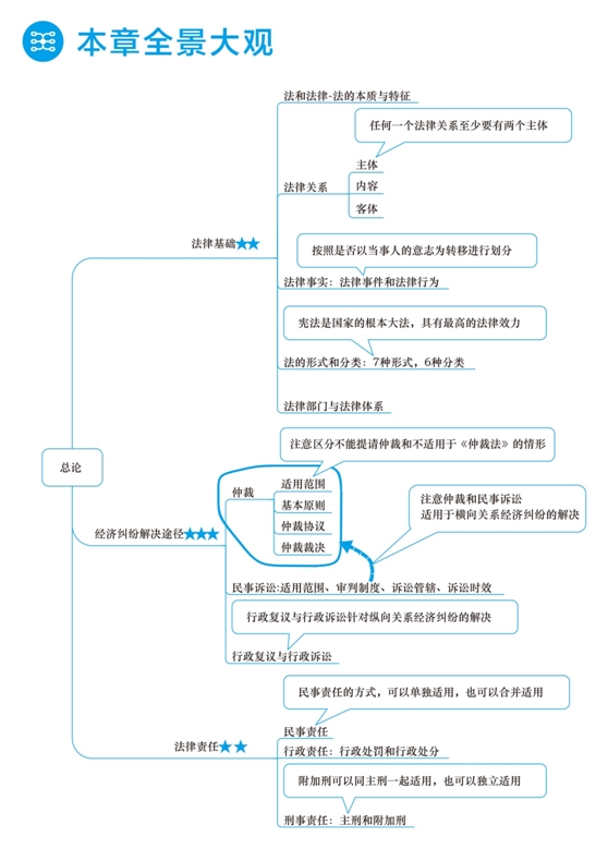 2018年初級會(huì)計(jì)職稱夢想成真《應(yīng)試指南》全景大觀