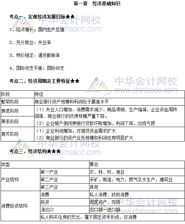 第一章　經(jīng)濟(jì)基礎(chǔ)知識