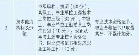 中級(jí)證書的好處遠(yuǎn)不止升職加薪！津貼補(bǔ)助、房改優(yōu)惠、落戶...
