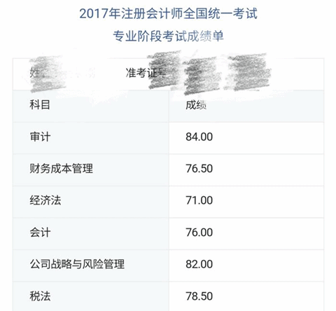 零基礎注會考生 考下468分一次過6科！他是怎么做的？