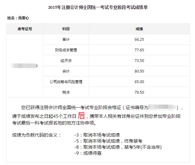 2017年注冊(cè)會(huì)計(jì)師考試全科通過(guò)學(xué)員光榮榜