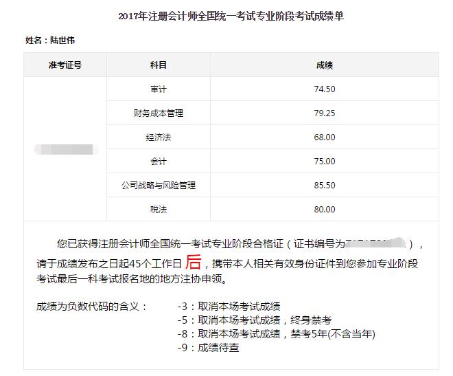 2017年注冊(cè)會(huì)計(jì)師考試全科通過(guò)學(xué)員光榮榜