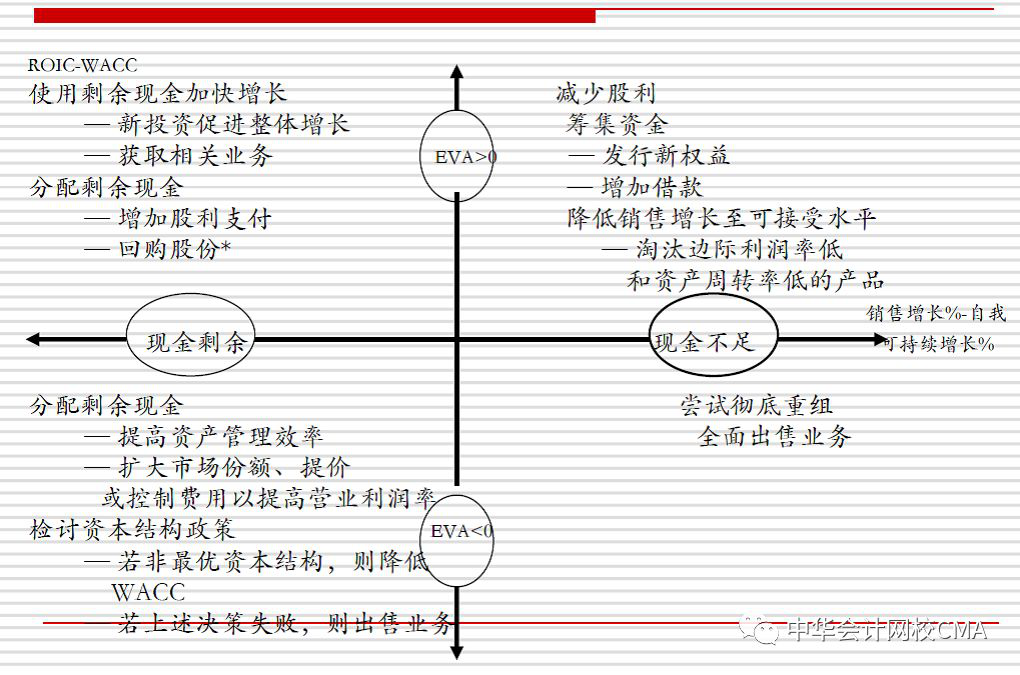 CMA,管理會(huì)計(jì),公開課,財(cái)務(wù)創(chuàng)新,付華老師,cma優(yōu)惠