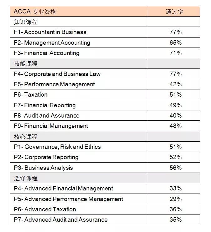 ACCA 12月考季放榜后，如何規(guī)劃下一步？
