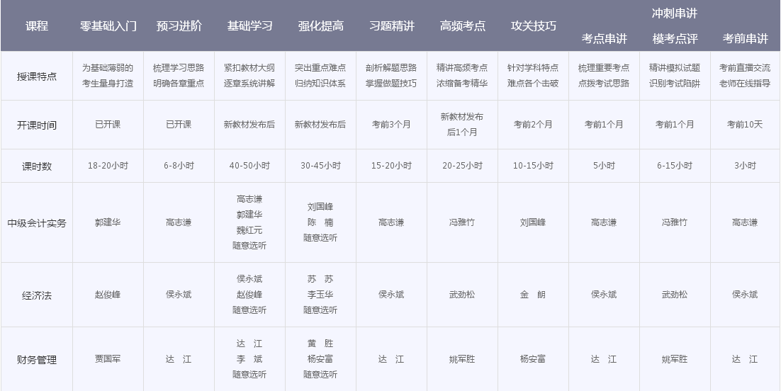 18位老師大咖為你講解中級會計職稱 還怕考不過？