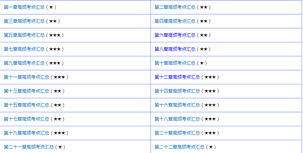 備考中級會計職稱到底要學(xué)哪些東西？