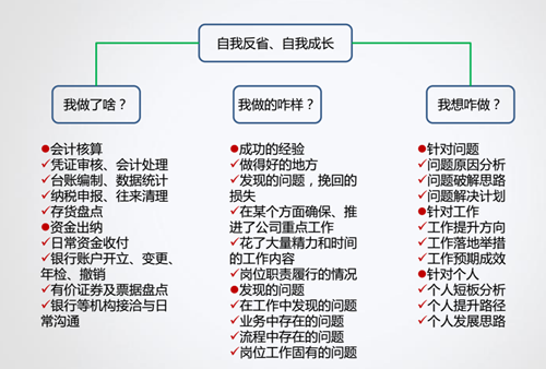如何成為老板期望的財務(wù)經(jīng)理