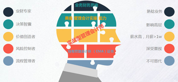 如何轉(zhuǎn)型實(shí)戰(zhàn)型管理會(huì)計(jì)師
