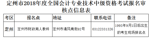 河北定州市2018年中級會(huì)計(jì)職稱報(bào)名通知