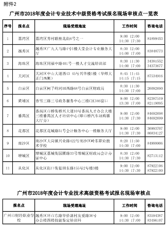 廣東廣州2018年高級(jí)會(huì)計(jì)師報(bào)名時(shí)間及有關(guān)事項(xiàng)通知