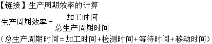 2018高會《高級會計實(shí)務(wù)》知識點(diǎn)：業(yè)績評價體系的改進(jìn) 