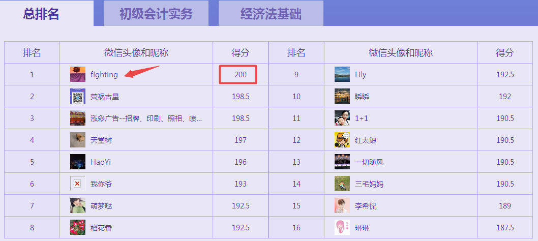 2018年初級(jí)會(huì)計(jì)考試倒計(jì)時(shí) 摸底考試了解下？