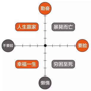 30歲年薪10萬  算不算失??？