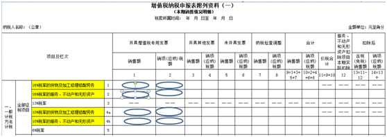 最新消息 5月1日之后如何開具17%、11%稅率的發(fā)票