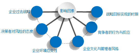 2018高級會計師新教材知識點：企業(yè)總體戰(zhàn)略選擇