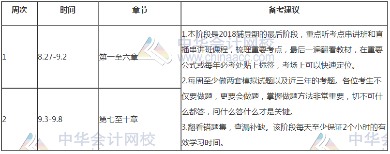 【豪華版】2018年高級(jí)會(huì)計(jì)師學(xué)習(xí)計(jì)劃表 適用于備考全程！