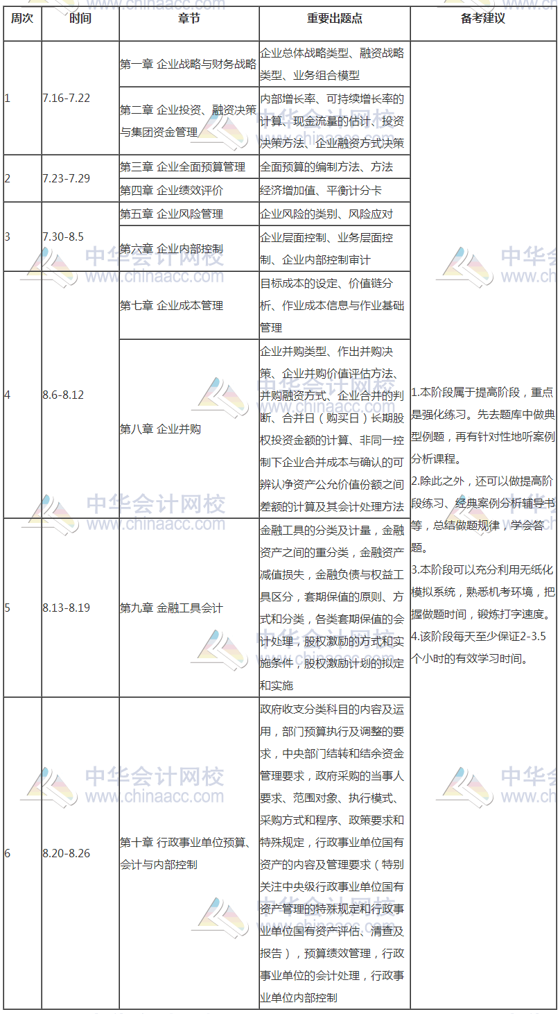 【豪華版】2018年高級(jí)會(huì)計(jì)師學(xué)習(xí)計(jì)劃表 適用于備考全程！