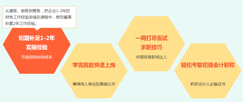 確認(rèn)過(guò)眼神 是你需要的初級(jí)考后課！