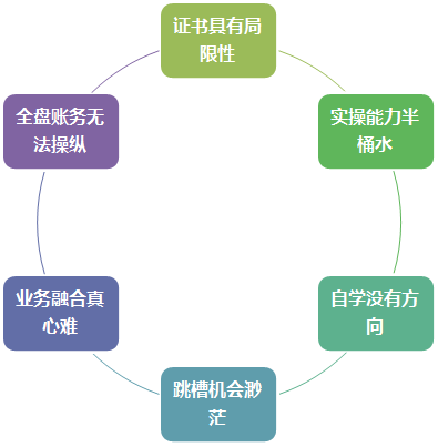 拿到初級(jí)會(huì)計(jì)職稱   你離升職加薪還差什么