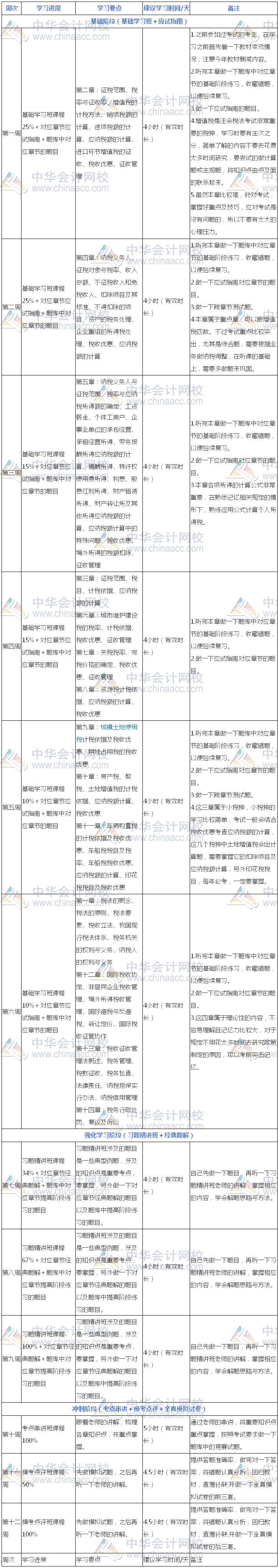 過關(guān)版：2018年注冊(cè)會(huì)計(jì)師《稅法》13周學(xué)習(xí)計(jì)劃表