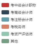 2018年中級會計職稱補(bǔ)報名即將開始 這4大變化需重點(diǎn)關(guān)注！