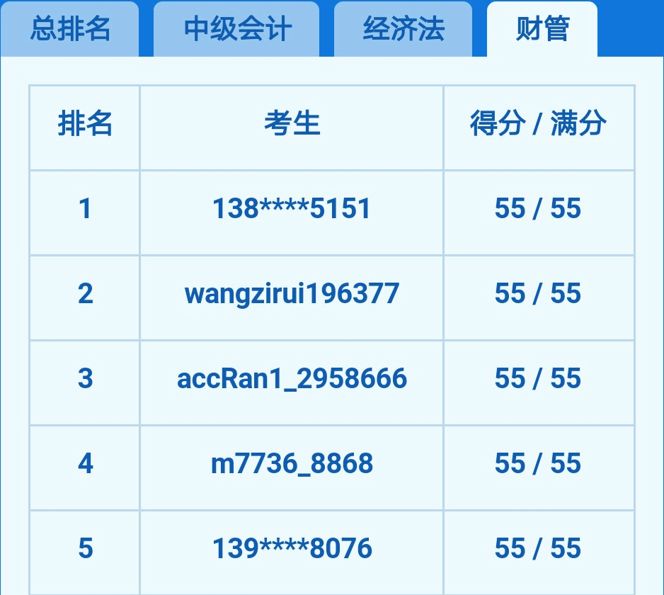 2018年中級會計職稱考試大?？? width=