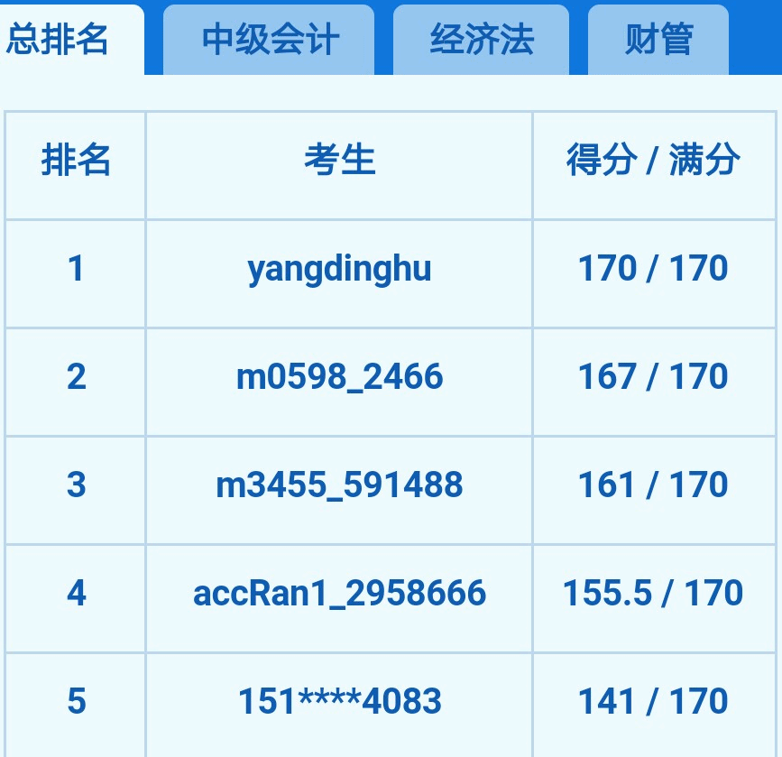 2018年中級會計職稱大?？? width=
