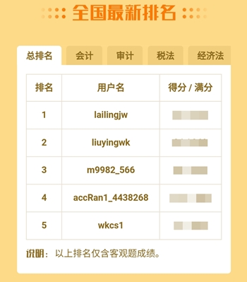 注會(huì)百萬人?？肌按箝啽保∈菚r(shí)候檢驗(yàn)?zāi)阏鎸?shí)的水平了！