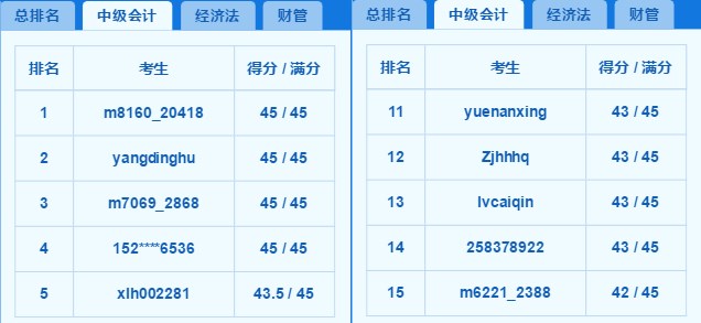2018中級百萬考生?？几叻职云?你上榜了嗎？老師完整試卷講解
