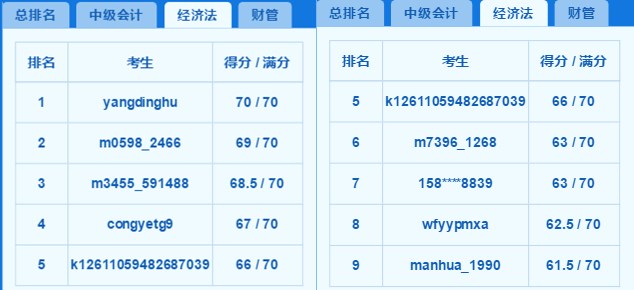 2018中級百萬考生?？几叻职云?你上榜了嗎？老師完整試卷講解