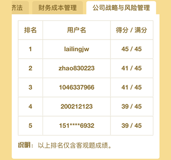 注冊會(huì)計(jì)師百萬考生大?？? width=